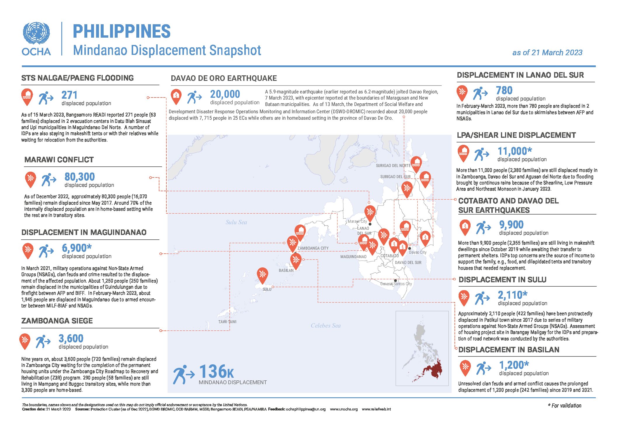 Philippines: Mindanao Displacement Snapshot as of 21 March 2023