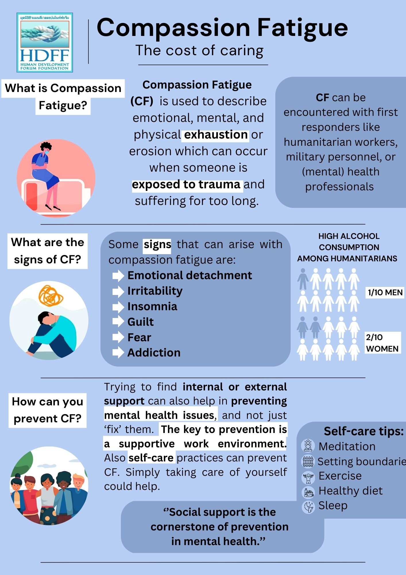 Compassion Fatigue Among Humanitarian Aid Workers Human Development Compassion Fatigue Among Humanitarian Aid Workers Human Development