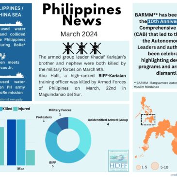 Philippines Security Report – March 2024 